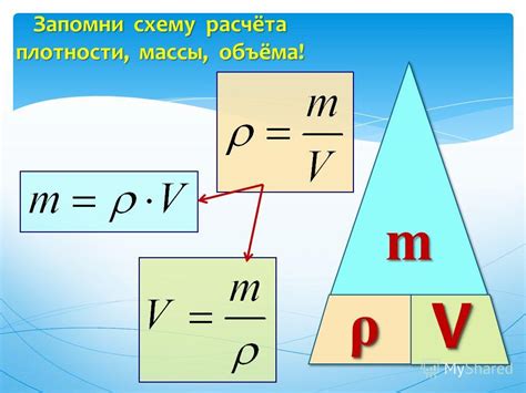 Примеры вычислений объема с учетом плотности: измерения, расчеты и применение