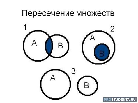 Примеры задач на пересечение