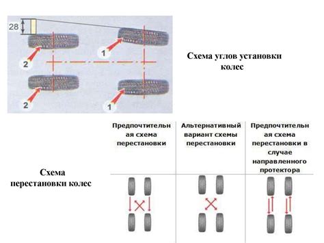 Примеры замены колес