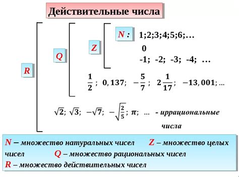 Примеры иррациональных чисел