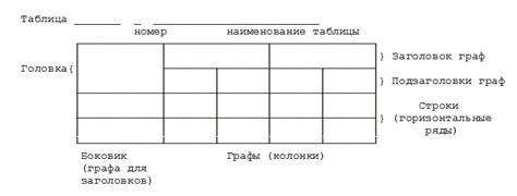 Примеры использования таблиц в программировании