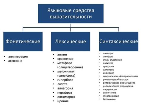 Примеры использования языковых средств