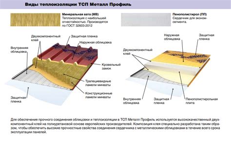 Примеры липидов в теплоизоляции