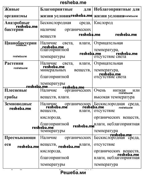 Примеры неблагоприятных условий