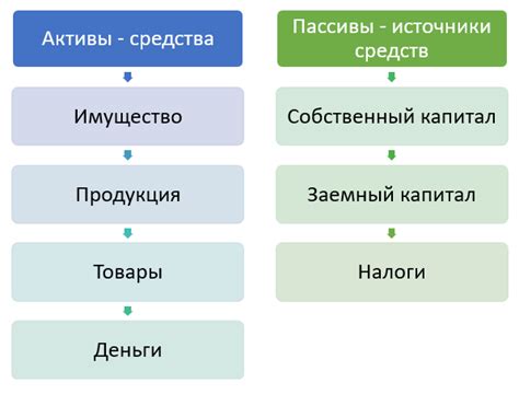 Примеры пассивов