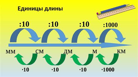 Примеры преобразования численного значения в известные единицы измерения
