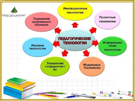 Примеры применения в современных технологиях: