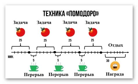 Примеры применения на практике