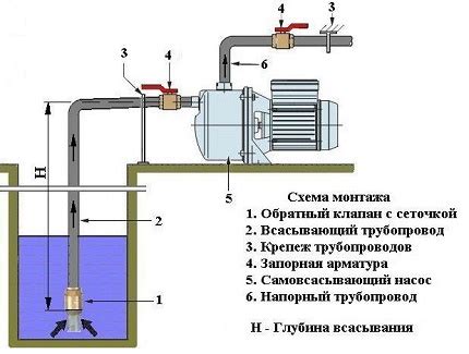 Примеры применения самовсасывающего насоса