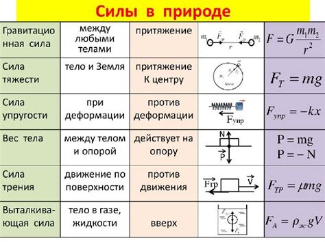 Примеры применения символа f в механике