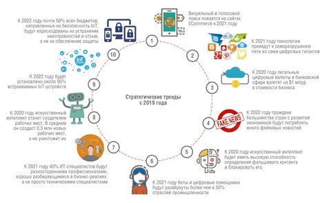 Примеры применения технологии Хендшейк в современных проектах: