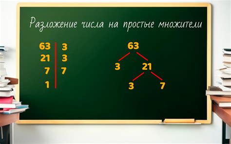 Примеры разложения чисел