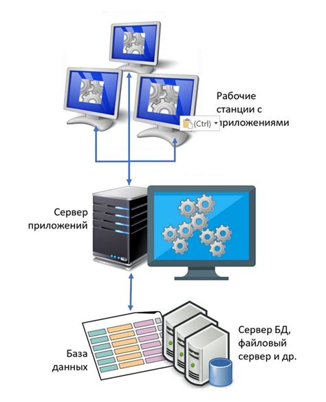 Примеры серверов