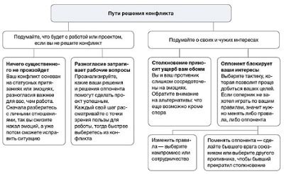 Примеры ситуаций и анализ различий