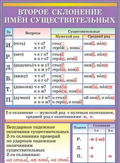 Примеры склонения фамилии Зоря в мужском роде