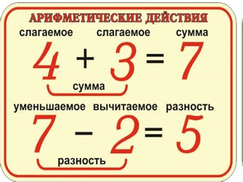 Примеры сложения чисел для получения суммы