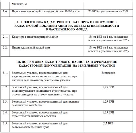 Примеры структуры и состава идентификационного кода кадастрового объекта