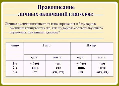 Примеры с использованием корректных окончаний