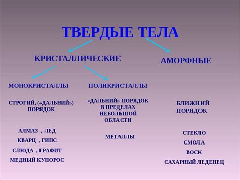 Примеры твердых тел