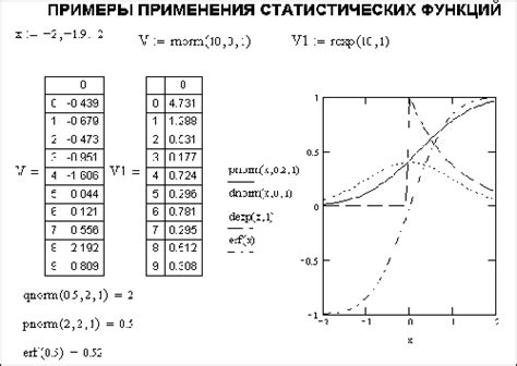 Примеры удачного применения статистических кодов в компаниях