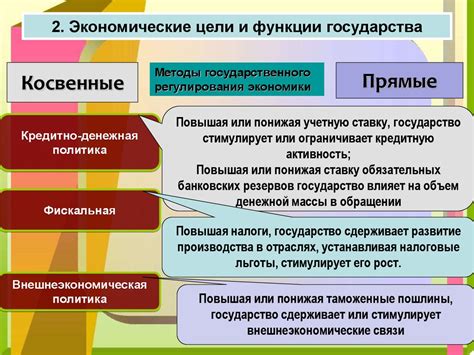 Примеры успешного вмешательства государства в установление ценовой политики