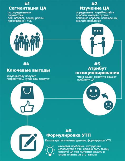 Примеры успешного применения 26 счет в торговых компаниях
