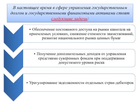 Примеры успешного управления долгом и активами
