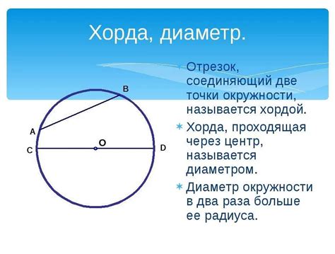 Примеры хорд на окружности