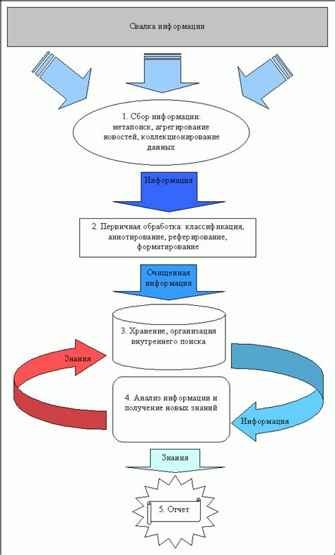 Пример использования цикла for для обработки информации о видео