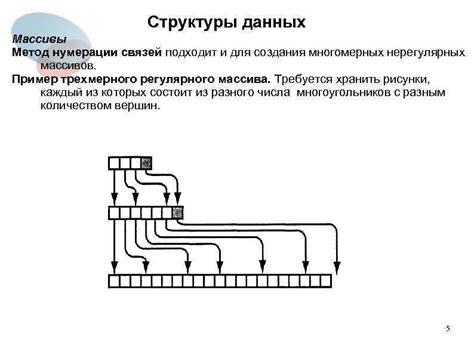 Пример применения счетчика для нумерации данных