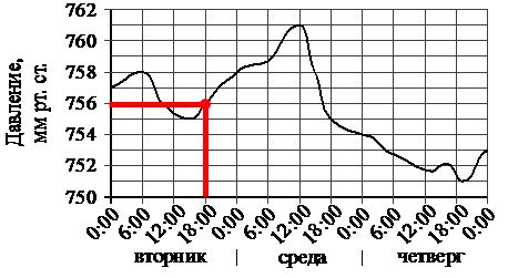 Пример расчета атмосферного давления