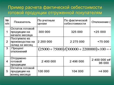 Пример расчета себестоимости продукции по методу нормативных затрат