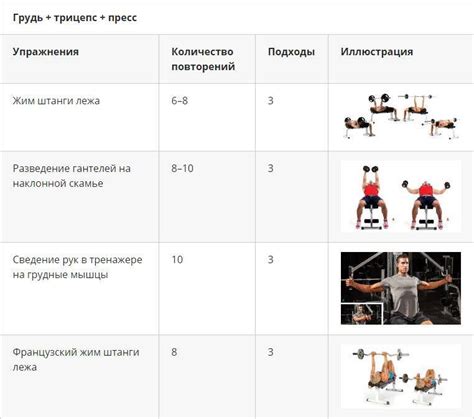 Пример тренировок для волос