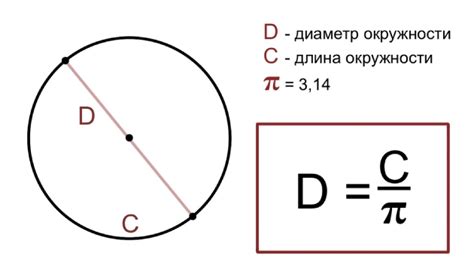 Пример 1: Определение длины доли окружности с известным углом