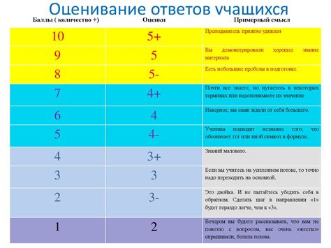 Пример 2: расшифровка оценки