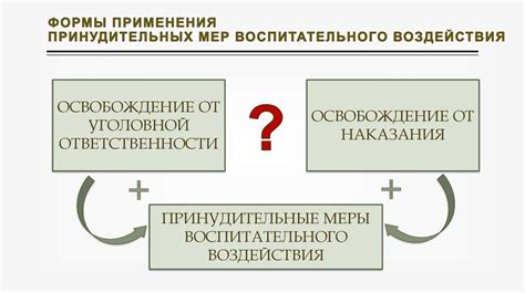 Принудительные меры к исполнению обязательств