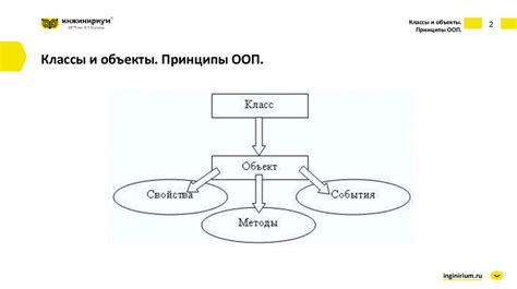 Принципы ООП: объекты и классы