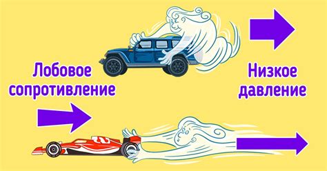 Принципы аэродинамики в самолетах