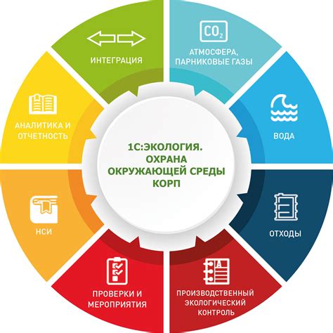 Принципы безопасности и заботы об окружающей среде при создании системы сточных вод