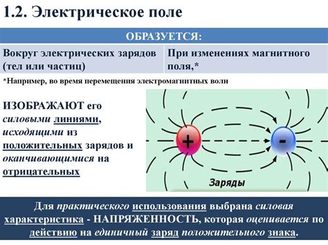 Принципы взаимодействия магнитного поля и электрического тока