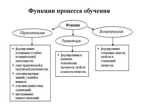 Принципы выбора целей обучения сотрудников