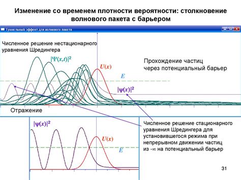 Принципы квантовой теории и волнового пакета