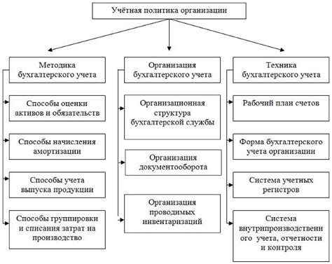 Принципы организации Киберлэндинга для компании "ООО МКК"