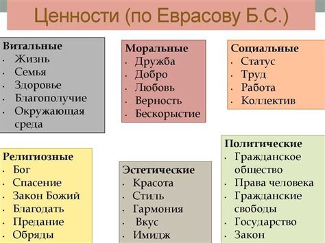 Принципы отбоя низкой ценности