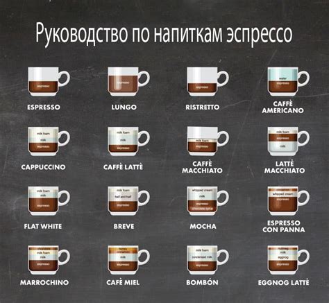 Принципы приготовления латте и эспрессо