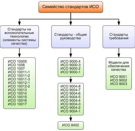 Принципы работы ИСО