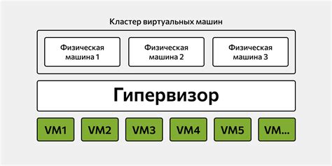 Принципы работы виртуальной машины Java