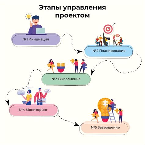 Принципы работы и основные этапы