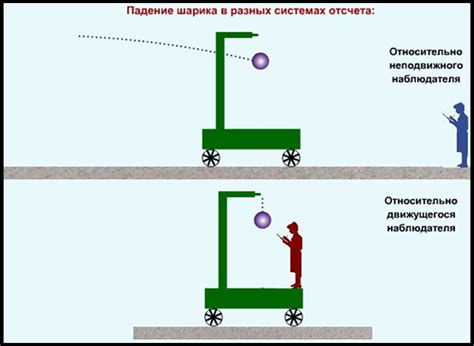 Принципы работы системы отсчета