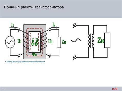 Принципы работы трансформатора